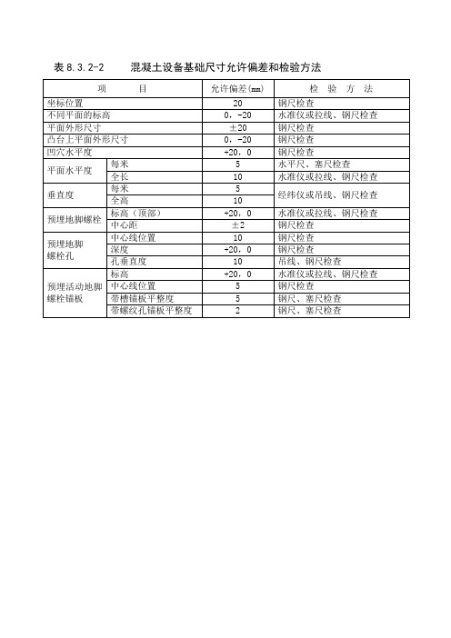 混凝土设备基础尺寸允许偏差和检验方法表8.3.2-2