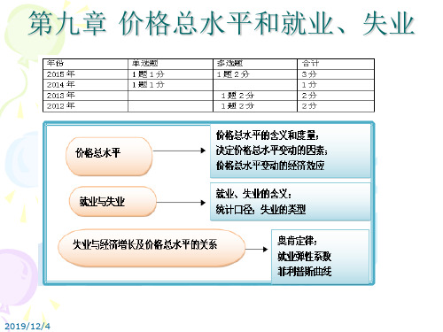 经济基础知识(第九章)