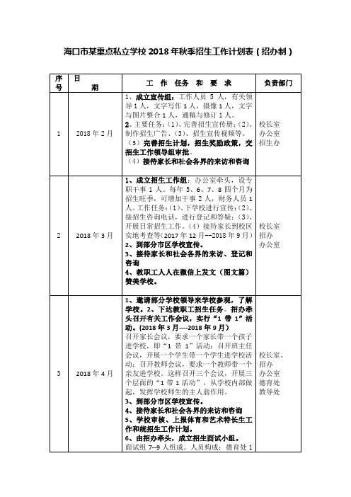 2018招生计划表