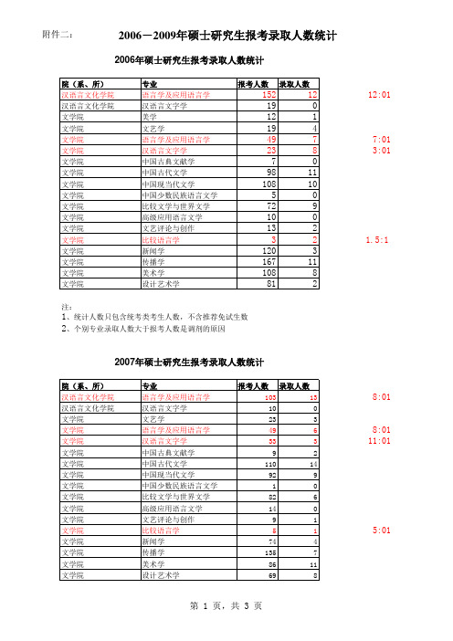 南开大学文学院报录比(06-10)