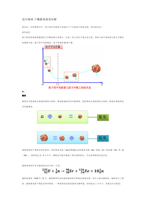 高中物理  19.6核裂变详解