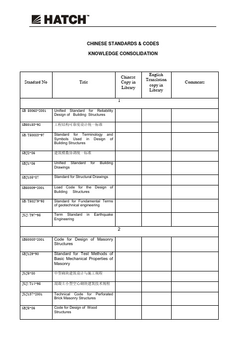 现行建筑结构规范大全-English