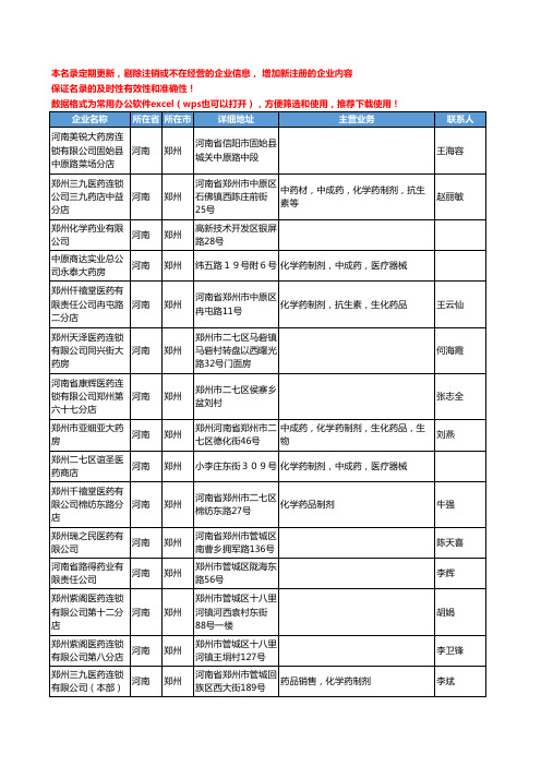 2020新版河南省化学药工商企业公司名录名单黄页联系方式大全899家