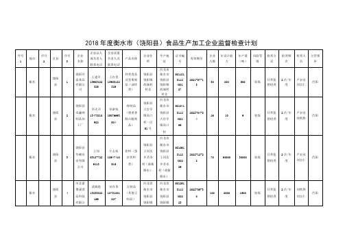 2018衡水饶阳食品生产加工企业监督检查计划