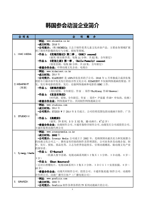 韩国参会动漫企业简介