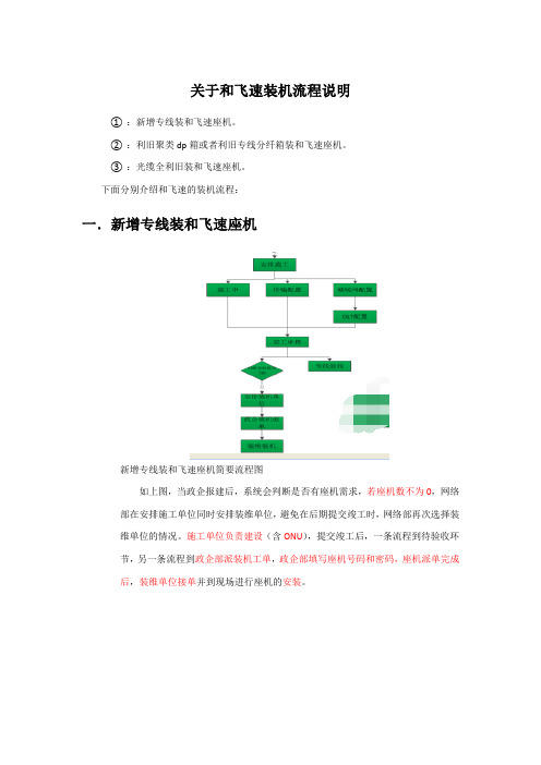 和飞速装机流程