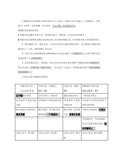 2015司法考试之合伙企业法（以段波为主、参考鄢梦萱）