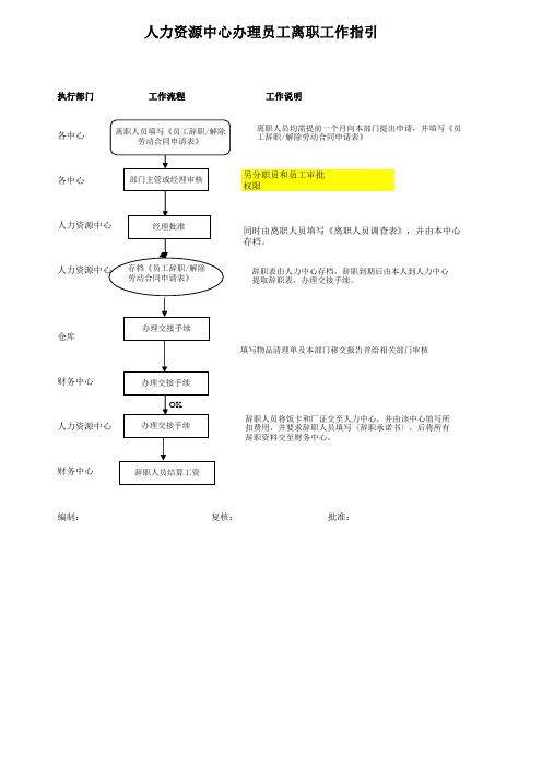 人力中心办理员工离职工作指引