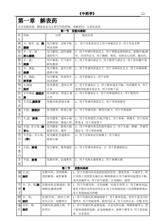 中药学表格【完整版】