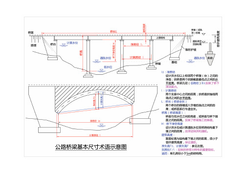 一级建造师公路桥梁相关尺寸术语解释(示意图)
