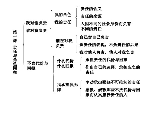 初三政治上学期期中复习