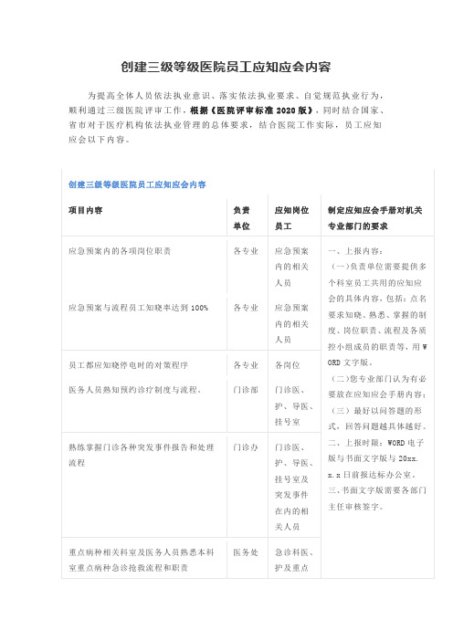 创建三级等级医院员工应知应会内容(根据《医院评审标准2020版》整理)