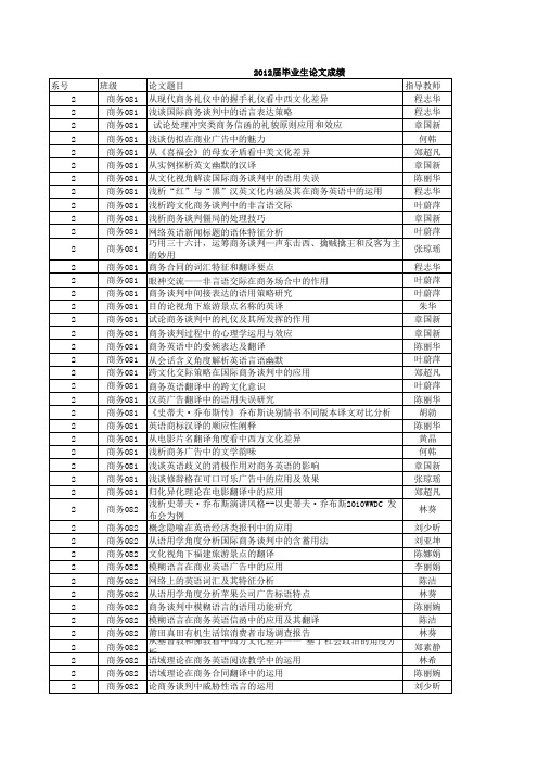 08级论文选题 供参考