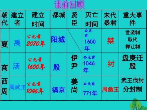 七年级历史上册 第5课 灿烂的青铜文明课件 新人教版