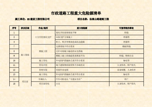 市政道路工程重大危险源清单及辨识表2036