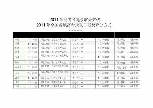 2011年高考全国各地录取分数线