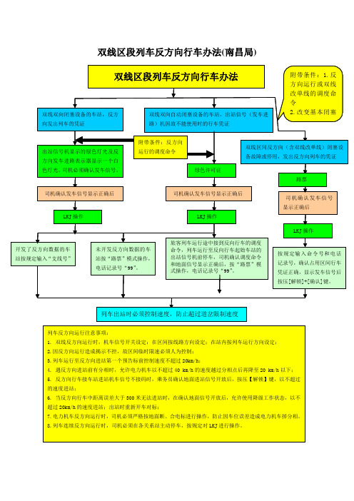 双线区段列车反方向行车办法