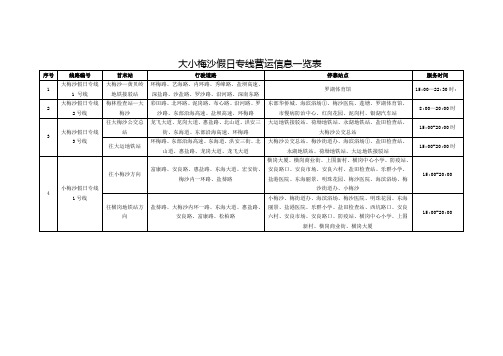 大小梅沙假日专线营运信息一览表