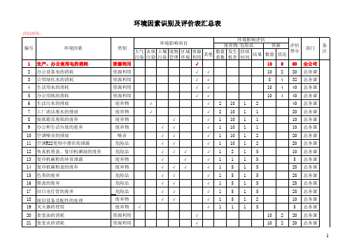 环境因素识别及评价表汇总表