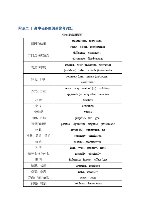 2019版英语高三一轮复习系列文档附录二 Word版含答案