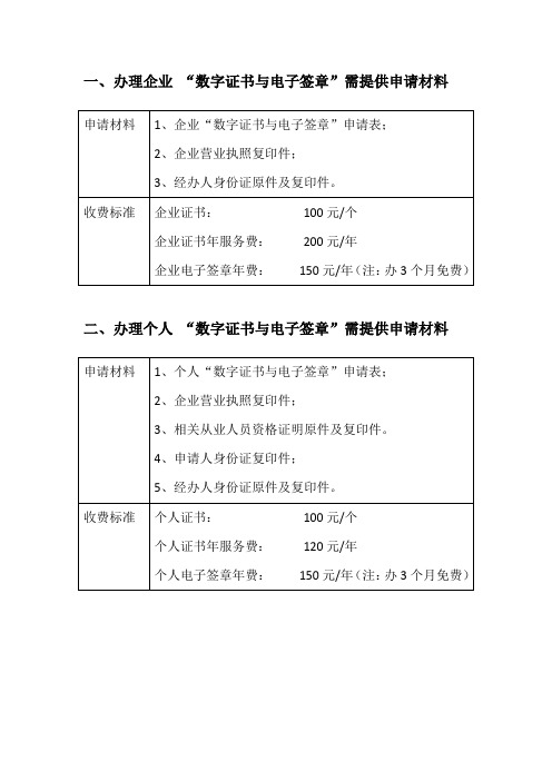 办理新点CFCA申请材料及收费标准