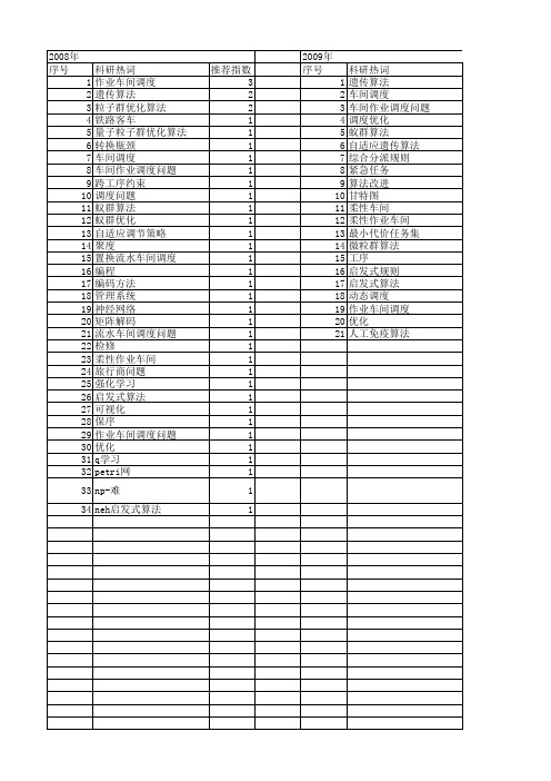 【计算机应用】_车间调度_期刊发文热词逐年推荐_20140726