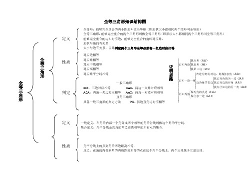 全等三角形的知识结构图