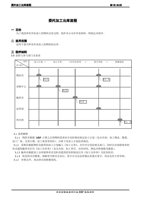 委托加工出库流程