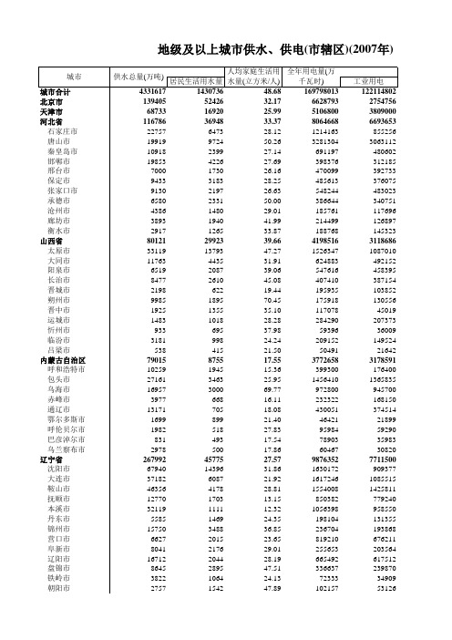 地级及以上城市供水供电(市辖区)(2007年)