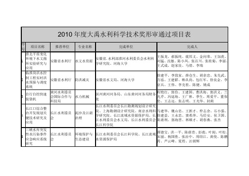 2010年度大禹奖名目