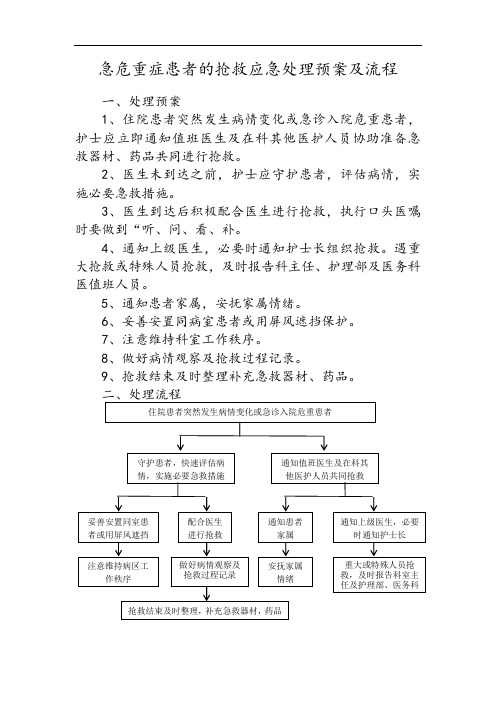 急危重症患者的抢救应急处理预案及流程