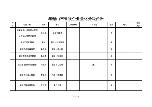 韶山市餐饮企业量化分级台账