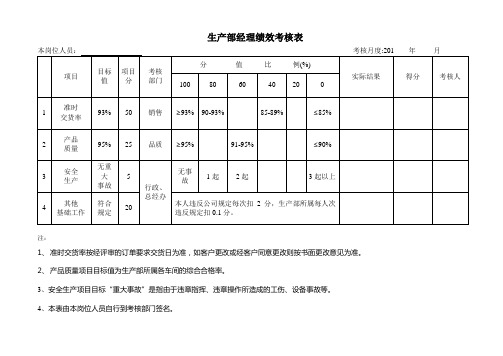 生产部经理绩效考核表