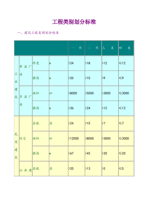 工程类别划分标准(一类、二类、三类、四类)