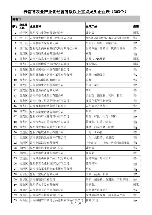 各地龙头企业通讯情况