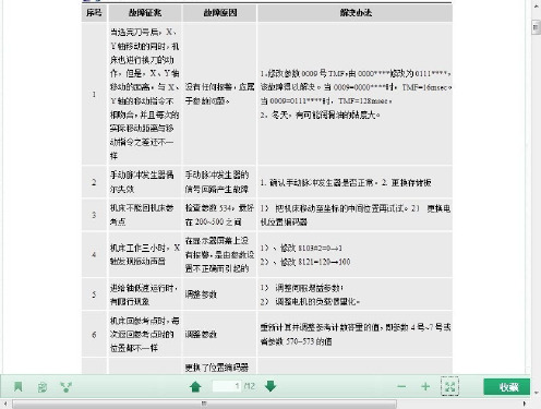 发那科fanuc维修手册 内部资料