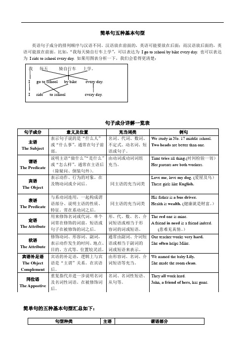 简单句五种基本句型及句子成分