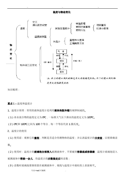 温度与物态变化知识点总结