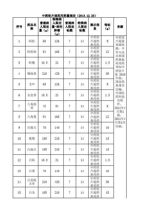 中药饮片标准(xxxx44).xls