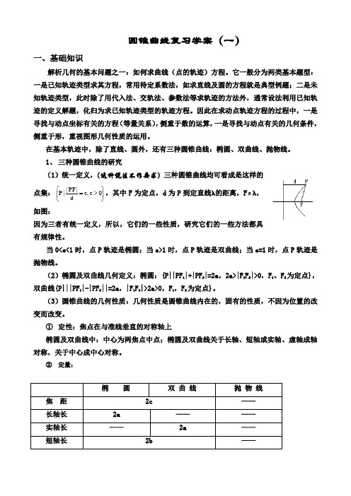 圆锥曲线复习学案