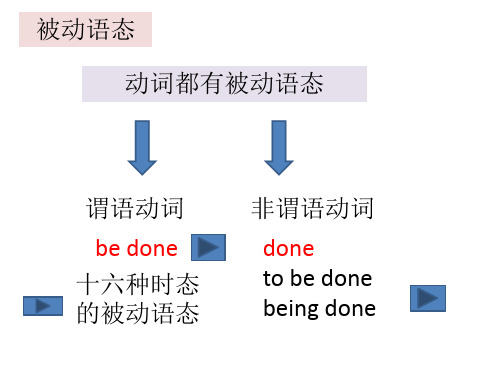 高考英语复习课件 被动语态(共15张)