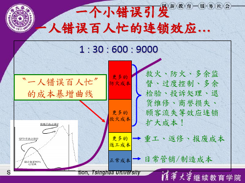 向丰田学管理-生产运营理篇