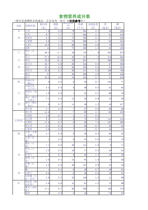 食物营养成分表