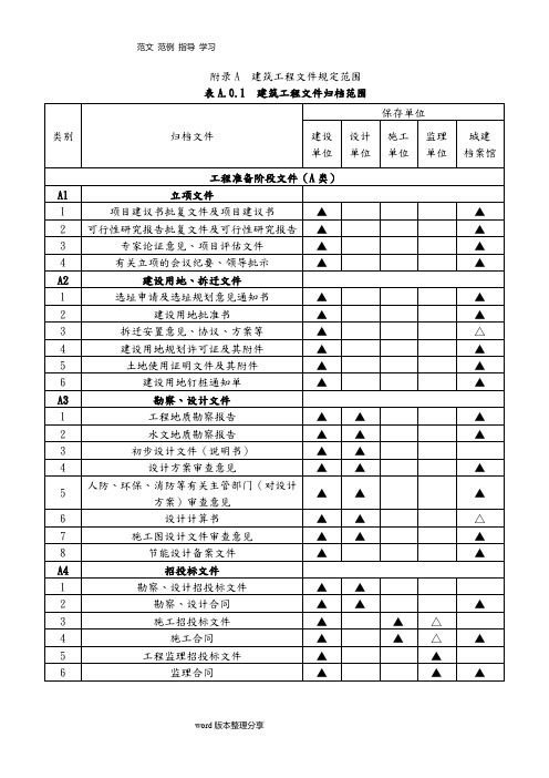 GBT_50328_2014建设工程文件归档规范(建筑、道路、桥梁、地下管线)完整附录