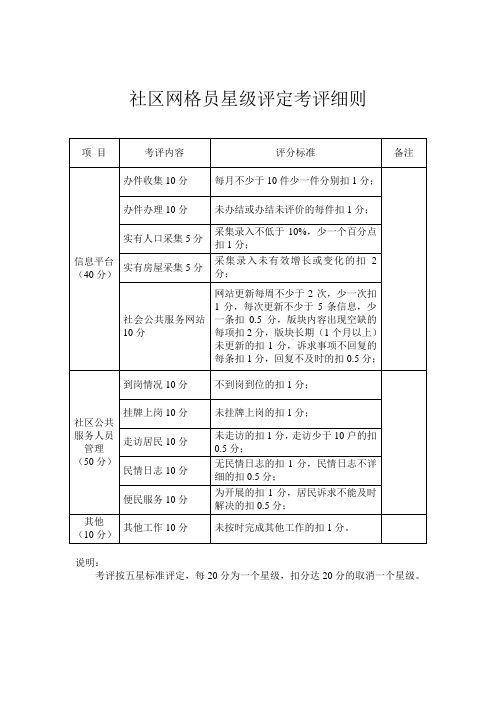 网格员考核评分细则