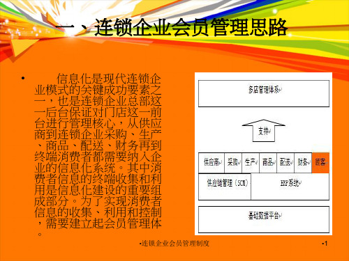 连锁企业会员管理制度课件