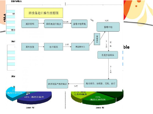 恩格尔系数图表2