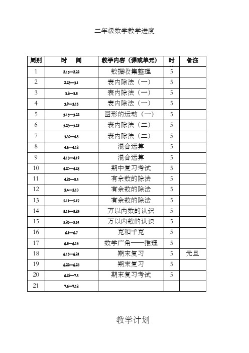 2020更新人教版二年级数学下册完整全套教案