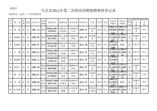 马关县2011年第二次特岗招聘拟聘教师登记表