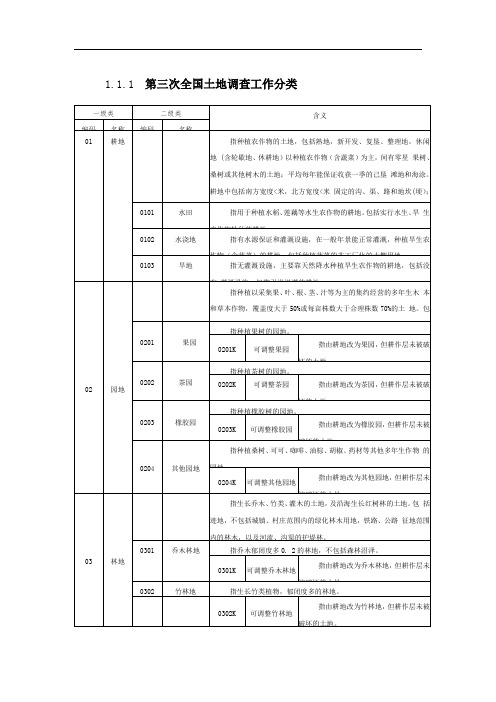 第三次全国土地调查工作分类 (2)